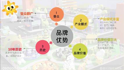 動(dòng)物城3D主題樂園