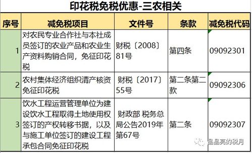 印花稅新稅率表 合同與技術轉讓，一看就懂、一記就會